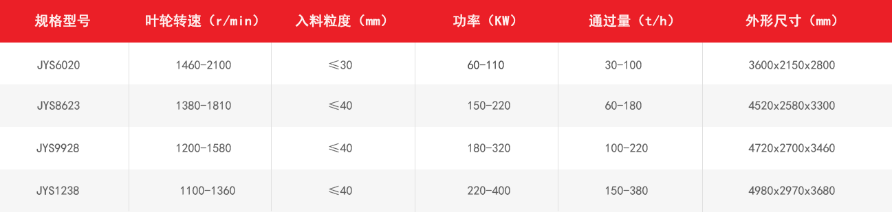 JYS新型製（zhì）砂機（jī）技術參數