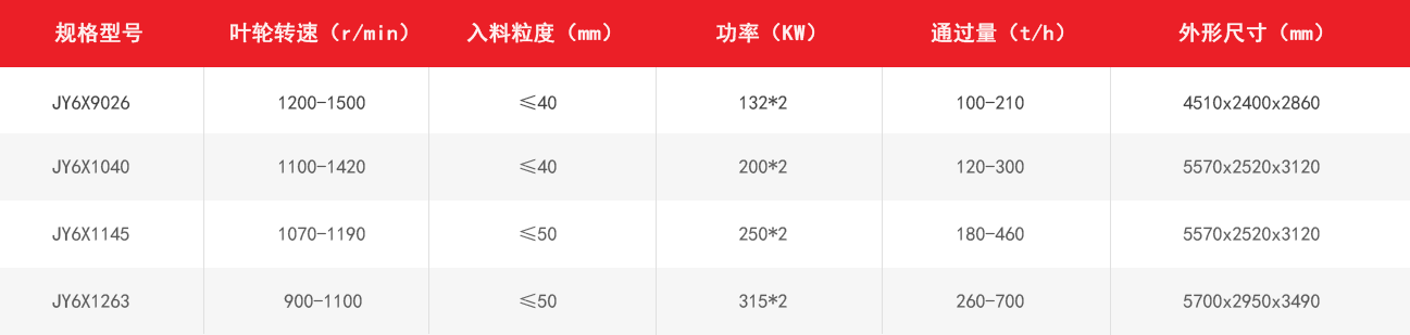 JY6X新型立軸衝擊破（pò）技術參數