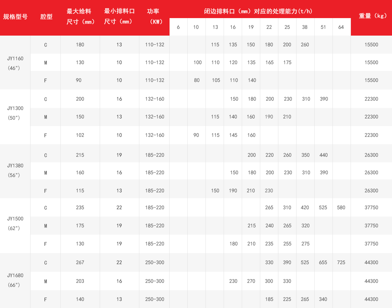 JY圓錐破技術參數（shù）